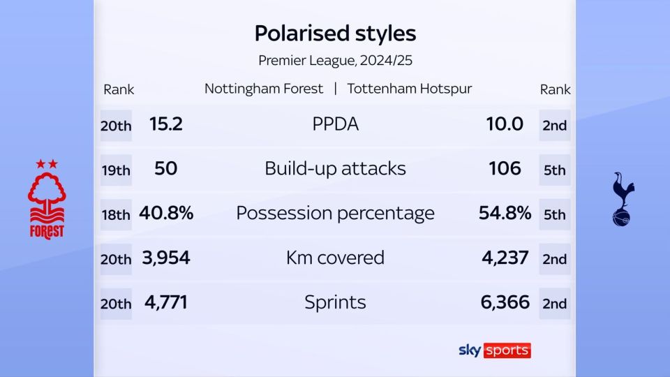 这让马里纳, 努诺与波斯, 评俱乐部的